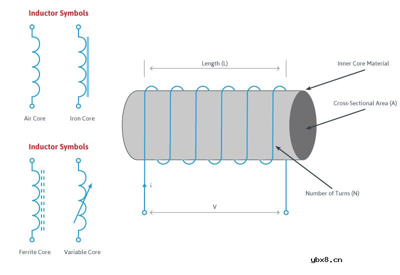 什么是电感器，电感器是如何工作的？