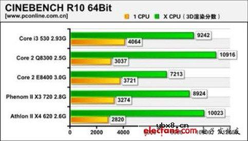英特尔酷睿i3处理器详解_i3处理器怎么样