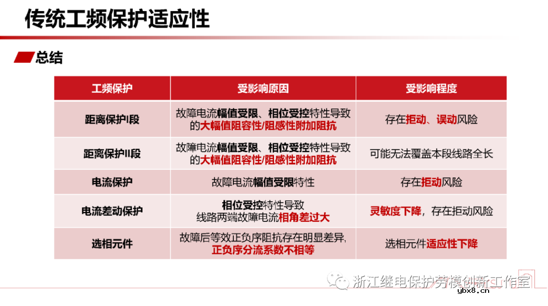 新型电力系统故障暂态电气量宽频域应用