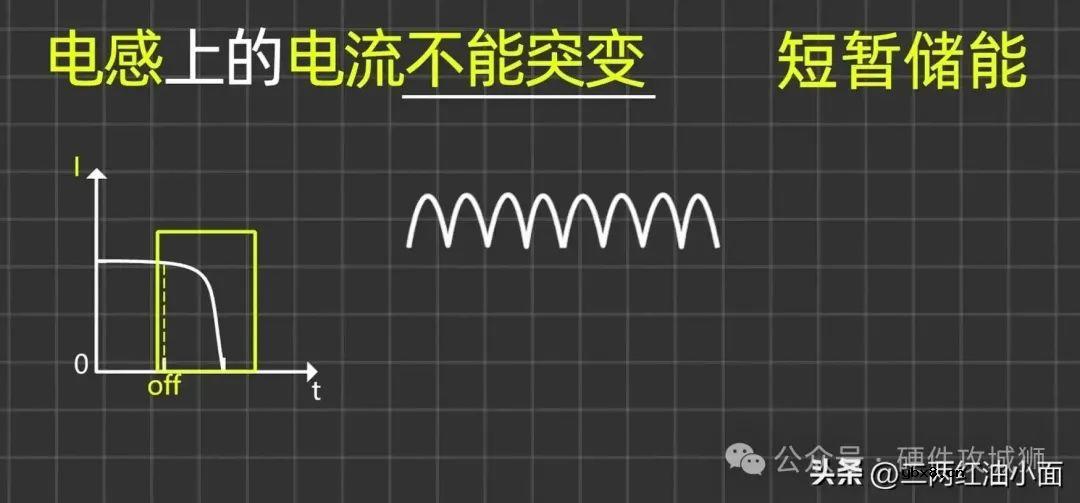 电感的基础知识理解
