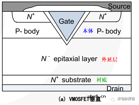 MOS结电容（上）MOS里的寄生电容到底是什么？