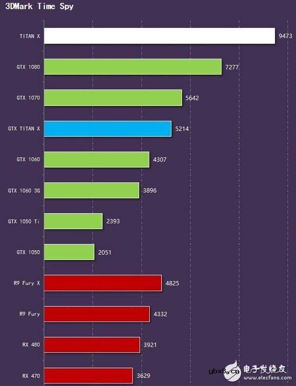 AMD和NVIDIA哪个好？TITAN X和AMD Pro Duo谁才是显卡之王？传说中的AMD Vega织女星到底有多强？