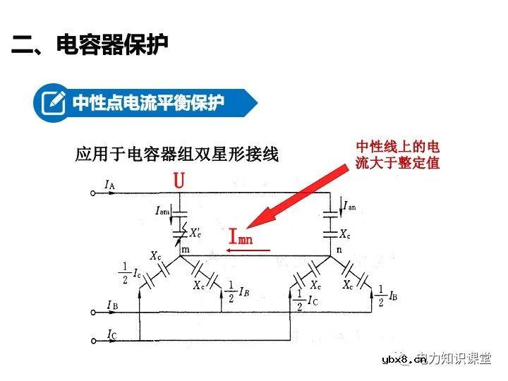 变电站二次设备、继电保护装置知识介绍