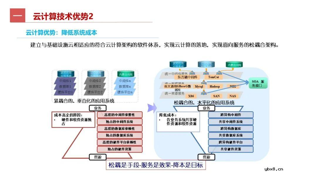 工业互联网七大关键技术的关系梳理