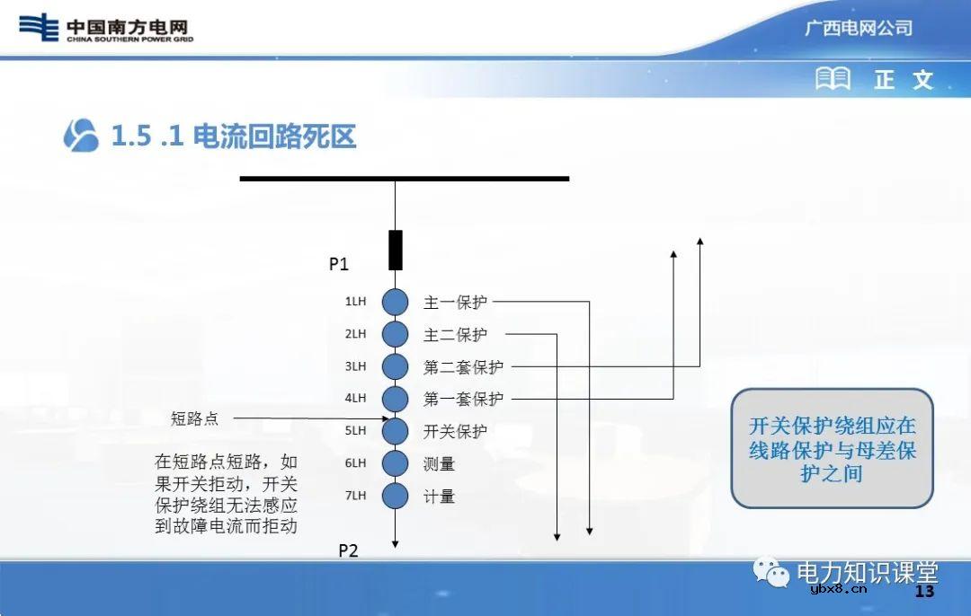 图文解析变电站二次设备原理图