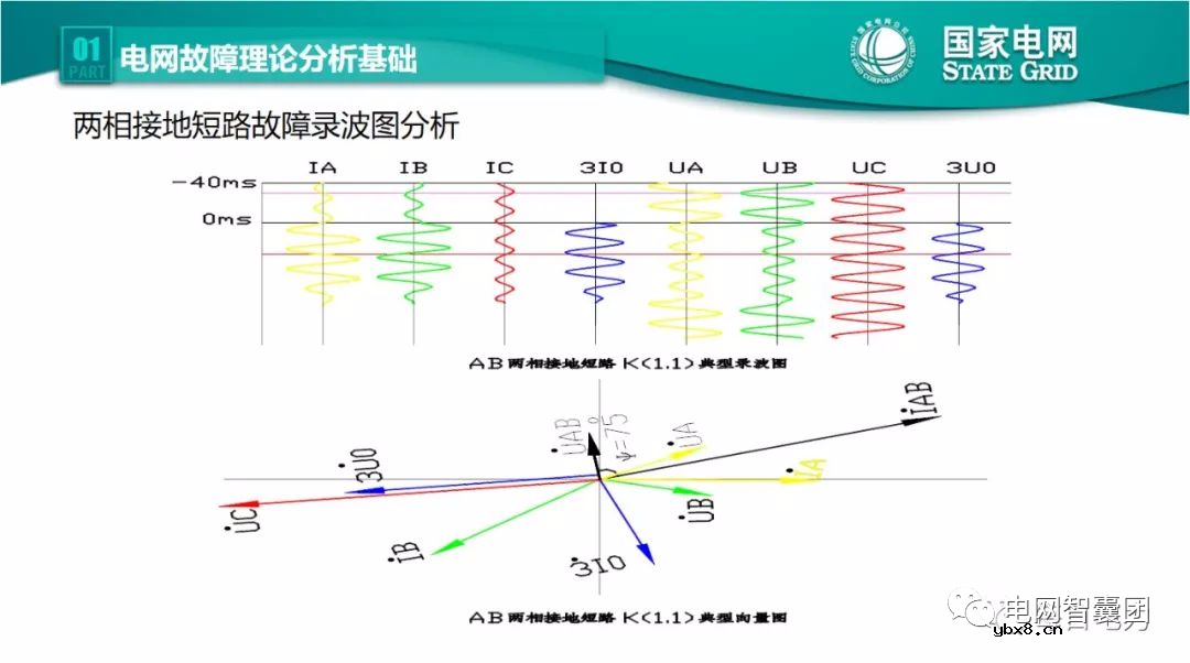 全文详解电网故障理论 故障录波软件使用技巧