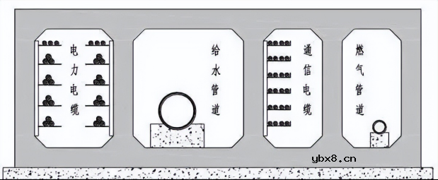 浅谈城市综合管廊预防电气火灾的监控系统