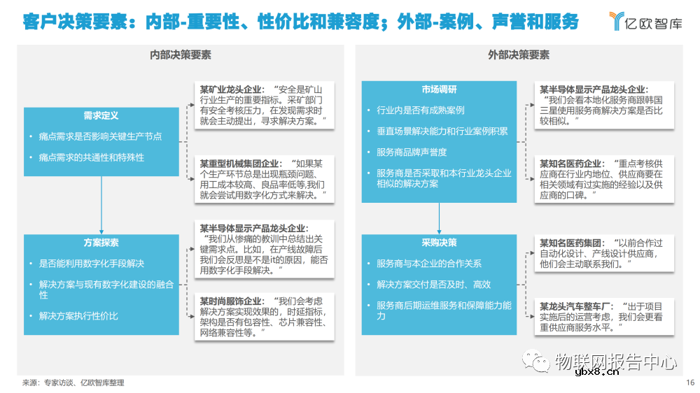2022边缘计算产业发展现状分析