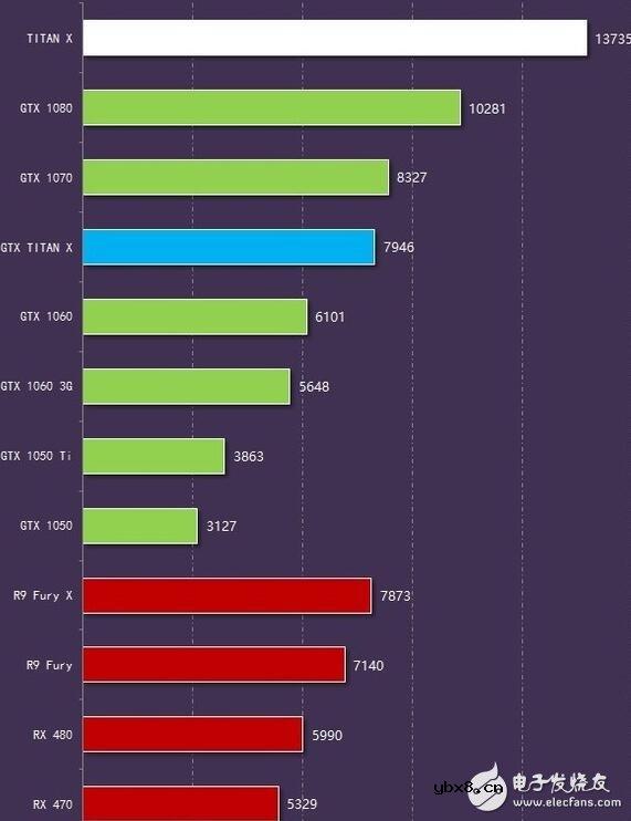 AMD和NVIDIA哪个好？TITAN X和AMD Pro Duo谁才是显卡之王？传说中的AMD Vega织女星到底有多强？