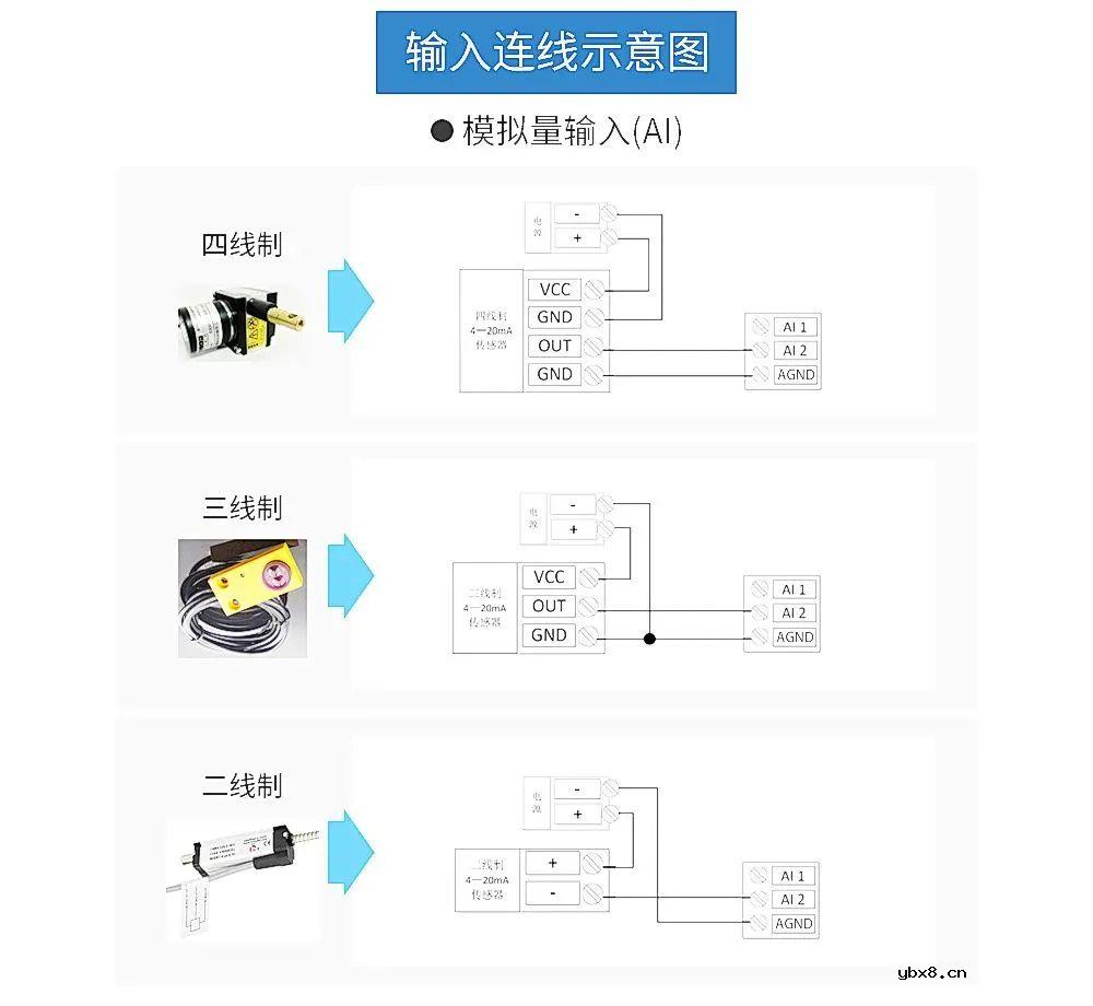 亿佰特推出Wi-Fi云IO网关——E870-W1