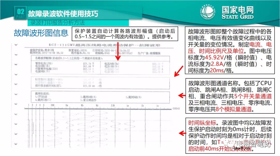 全文详解电网故障理论 故障录波软件使用技巧