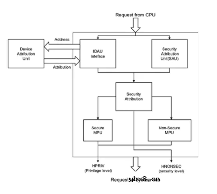 如何通过处理器防止物联网系统软件执行过程中的威胁