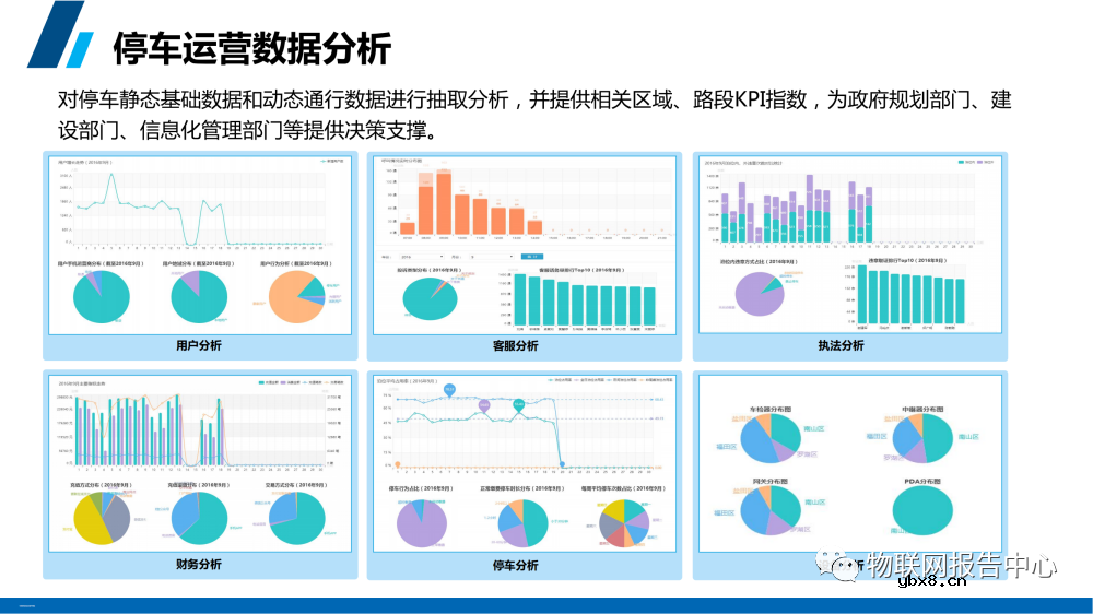 智慧停车场系统架构设计物联网应用方案分析