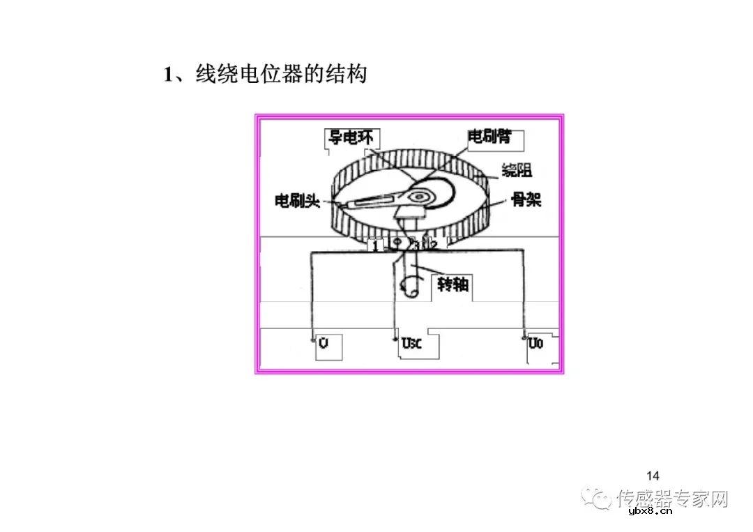 位移传感器各知识点必选必读  西安电子科技大学带你飞