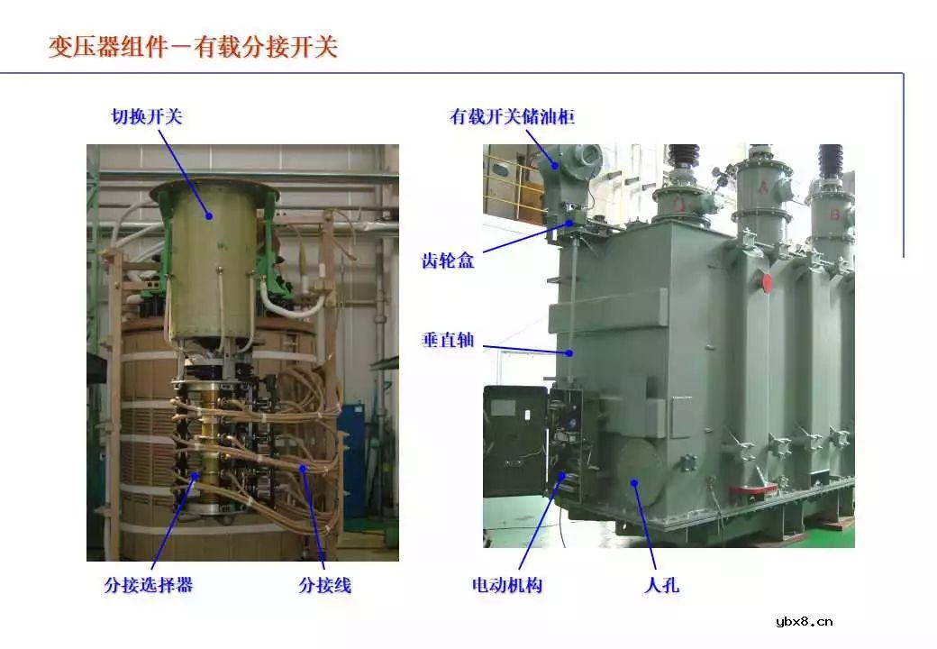 110kV油浸电力变压器组成及应用
