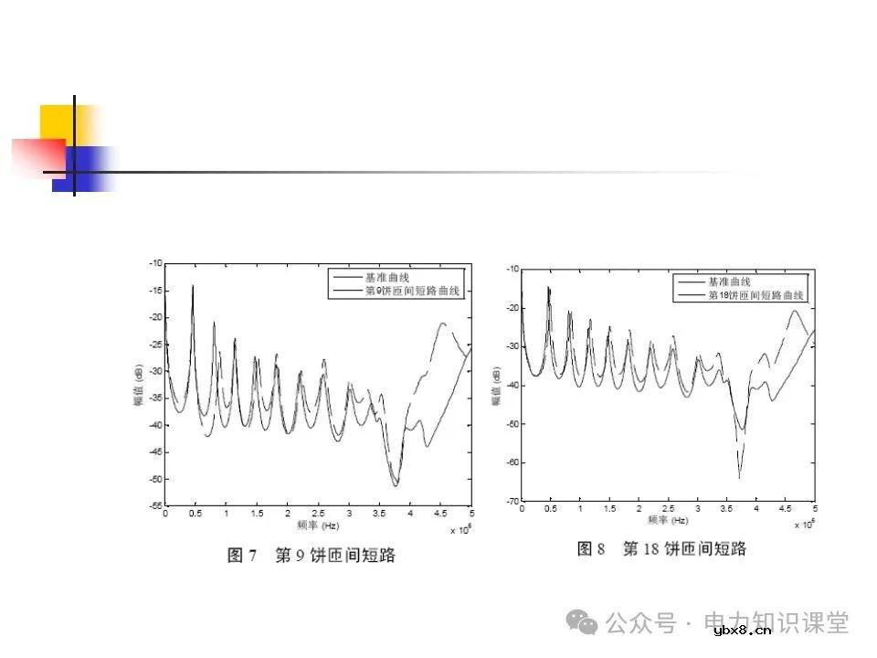 一文详解变压器结构、试验