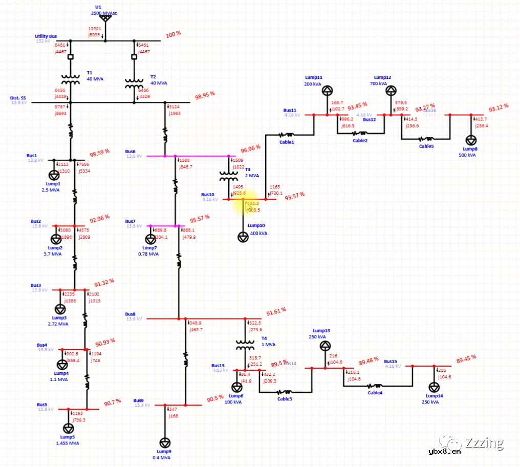 ETAP无功补偿（4）如何在ETAP中进行最佳电容器位置分析