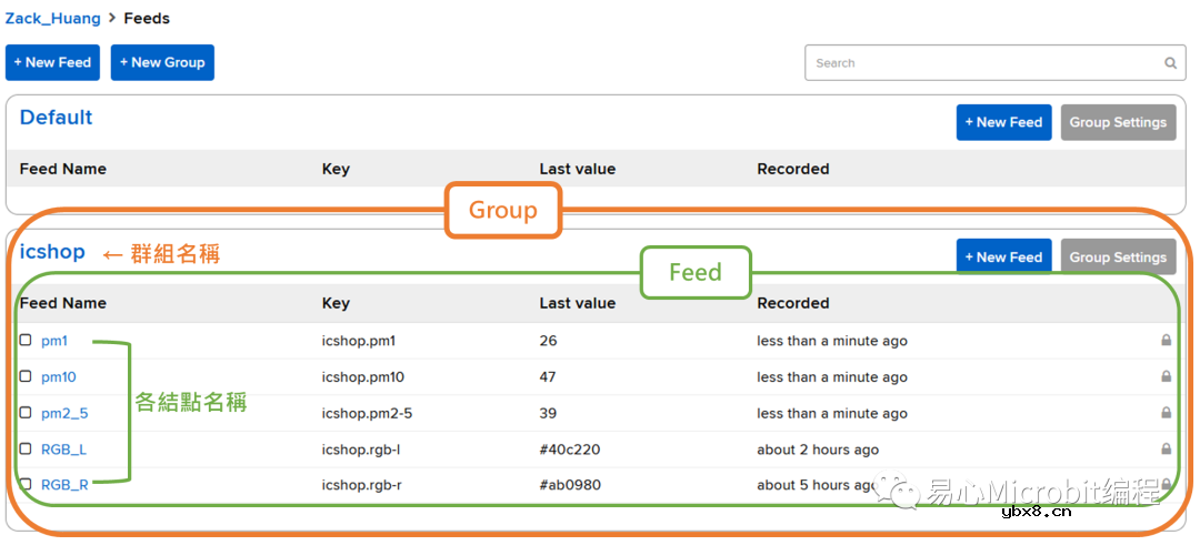 NB-IoT 到底是什么？物联网没有Wi-Fi该怎么办？