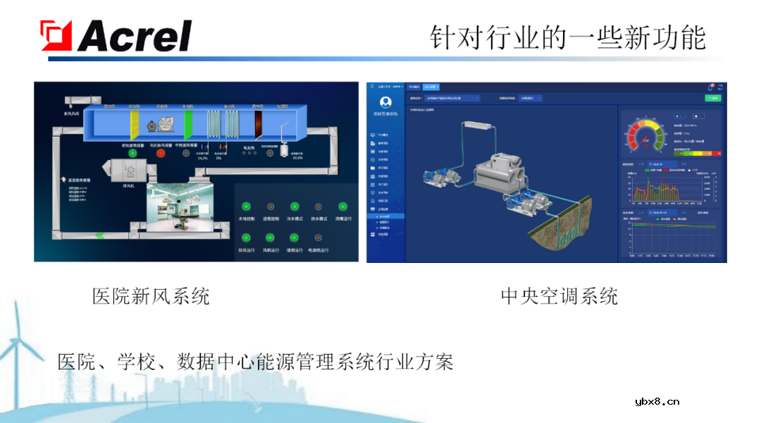 安科瑞针对物联网推出能源互联网建设解决方案