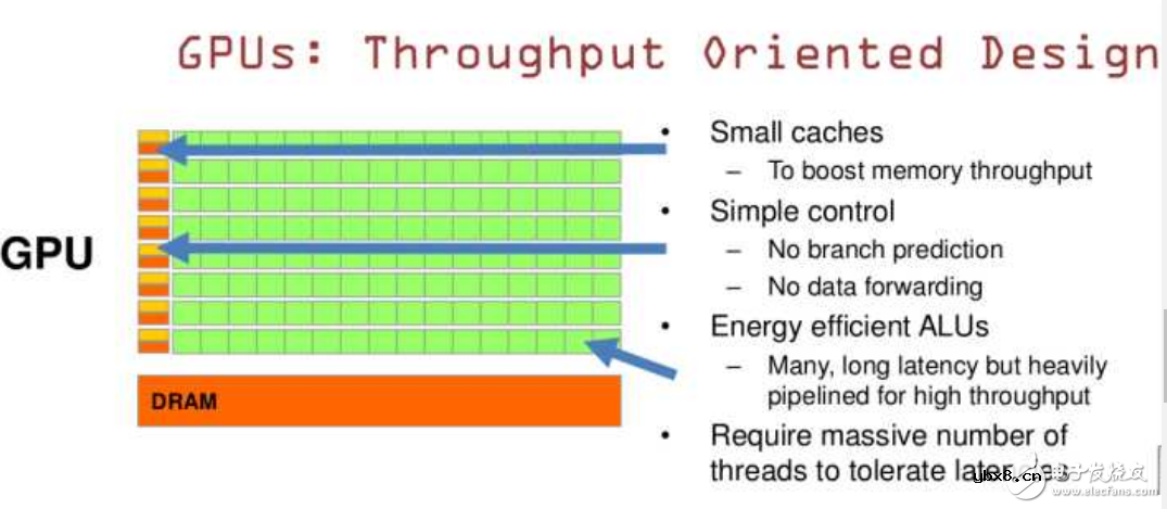 gpu是显卡吗_gpu,cpu与显卡的关系_有什么区别?