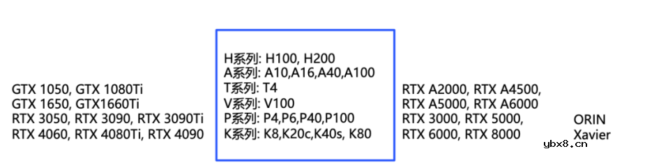 详细解读GPU的起源及发展