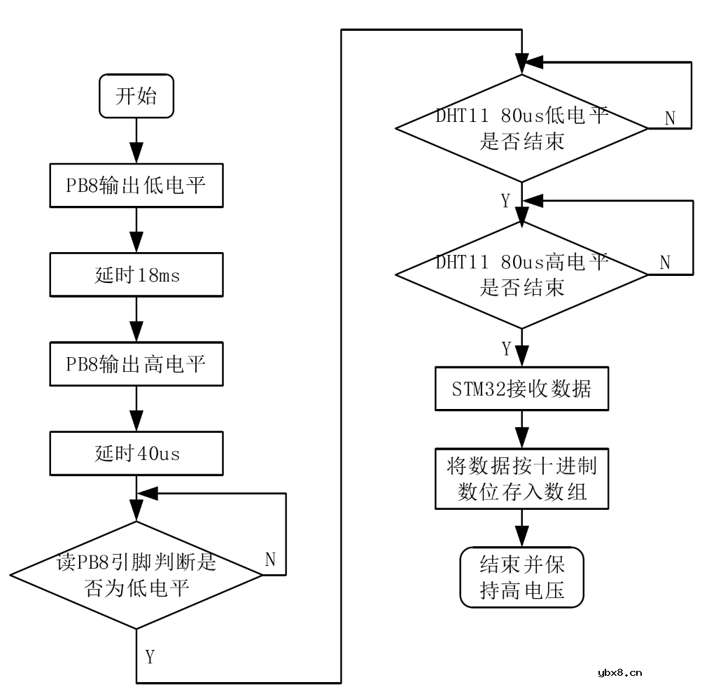 基于 STM32和机智云物联网平台的农作物需水量统计系统