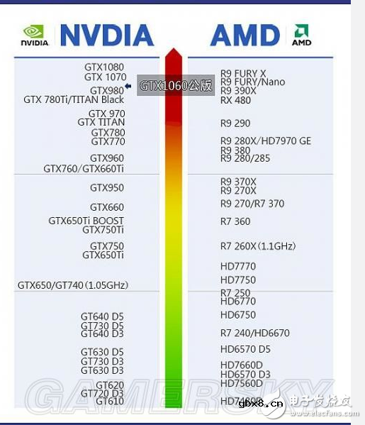 gtx1060功耗多少_gtx1060功耗测试