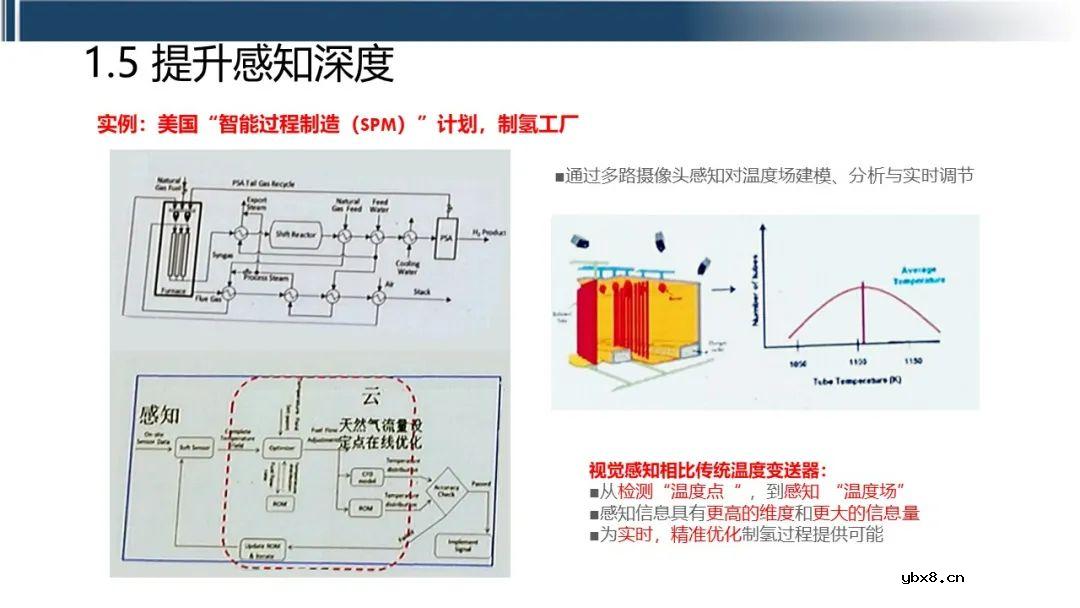 工业互联网七大关键技术的关系梳理