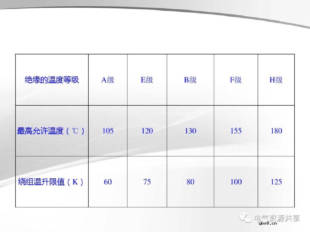 变压器的结构、工作原理、用途、及分类?