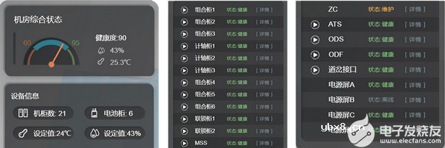 基于BIM技术的可视化管理系统 数字孪生应用与智慧城市