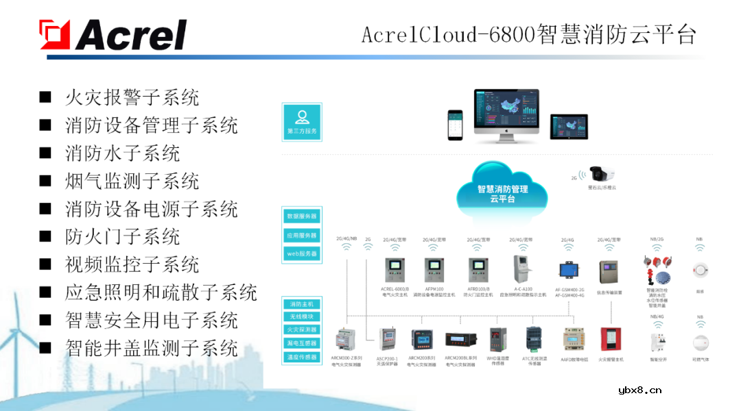 安科瑞针对物联网推出能源互联网建设解决方案