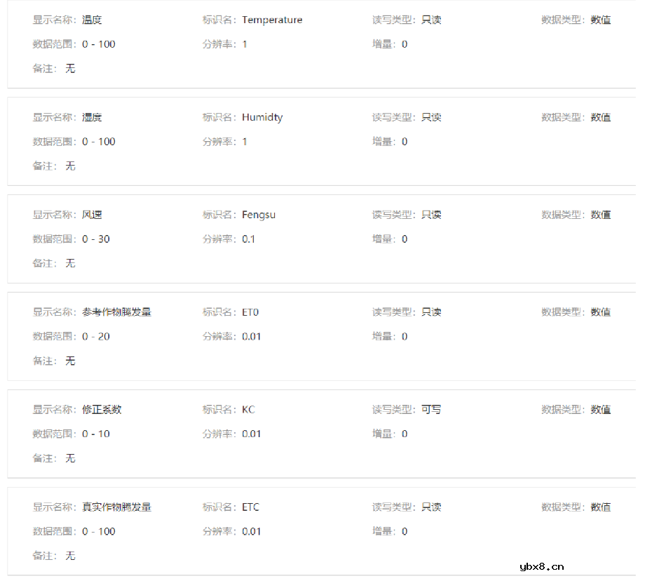 基于 STM32和机智云物联网平台的农作物需水量统计系统