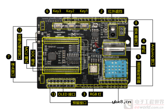 GoKit3的硬件电路原理