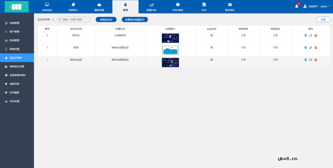 一站式多个泵房供水设备物联网远程监控系统方案