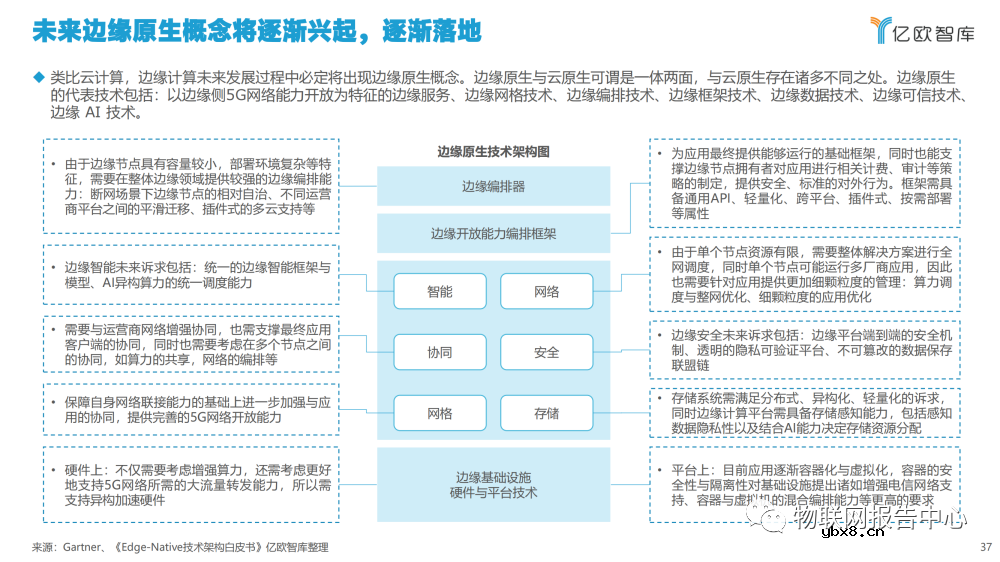 2022边缘计算产业发展现状分析