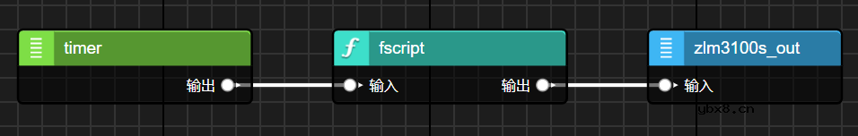 MPC-ZC1工控单板如何快速搭建出产线车间的智能风机控制系统