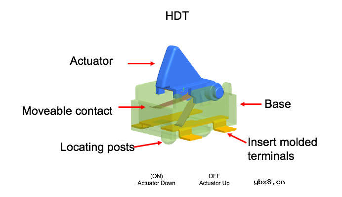 微型检测开关在物联网中的应用