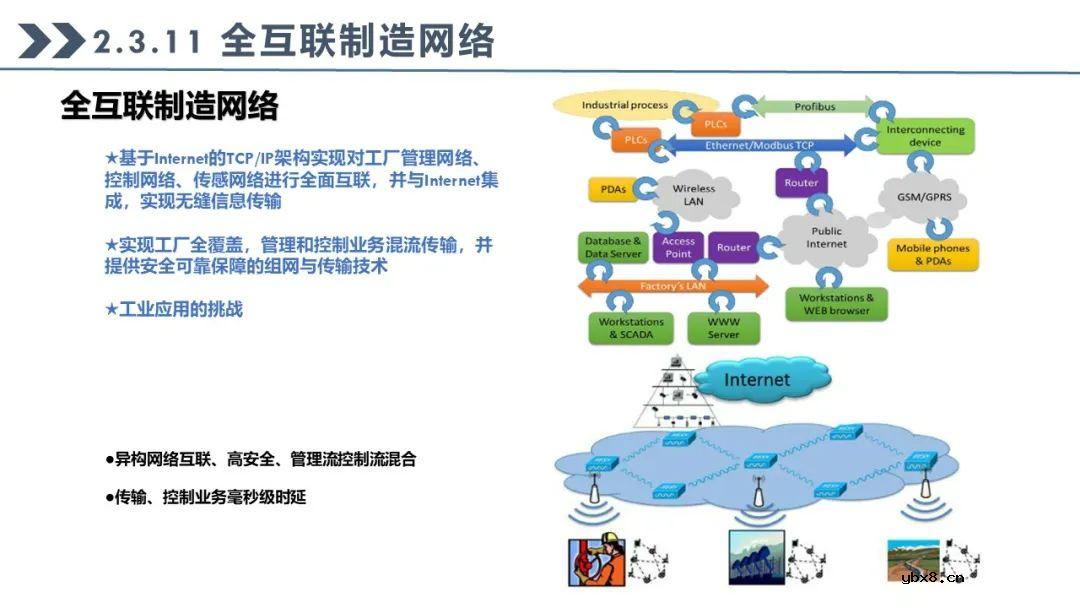 工业互联网七大关键技术的关系梳理