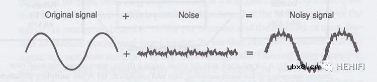 HIFI放大器低噪声的重要性