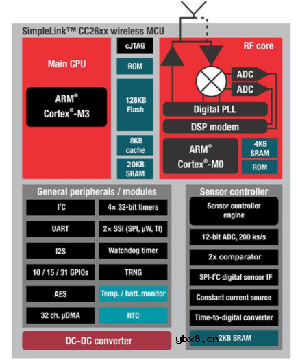 如何实施无线诊断工业物联网