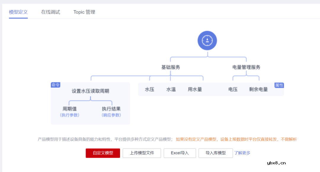 基于OpenHarmony如何设计一款煤气检测装置