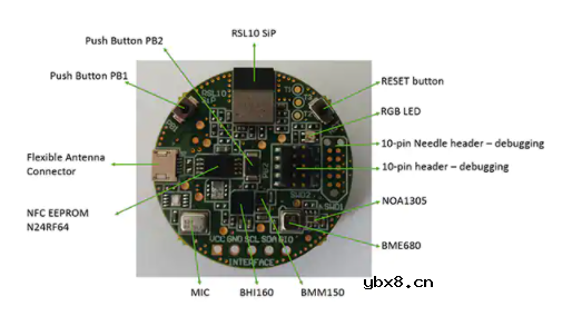 基于 RSL10 的物联网设备和可穿戴设备集成解决方案