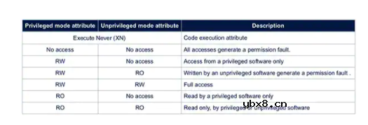 如何通过处理器防止物联网系统软件执行过程中的威胁