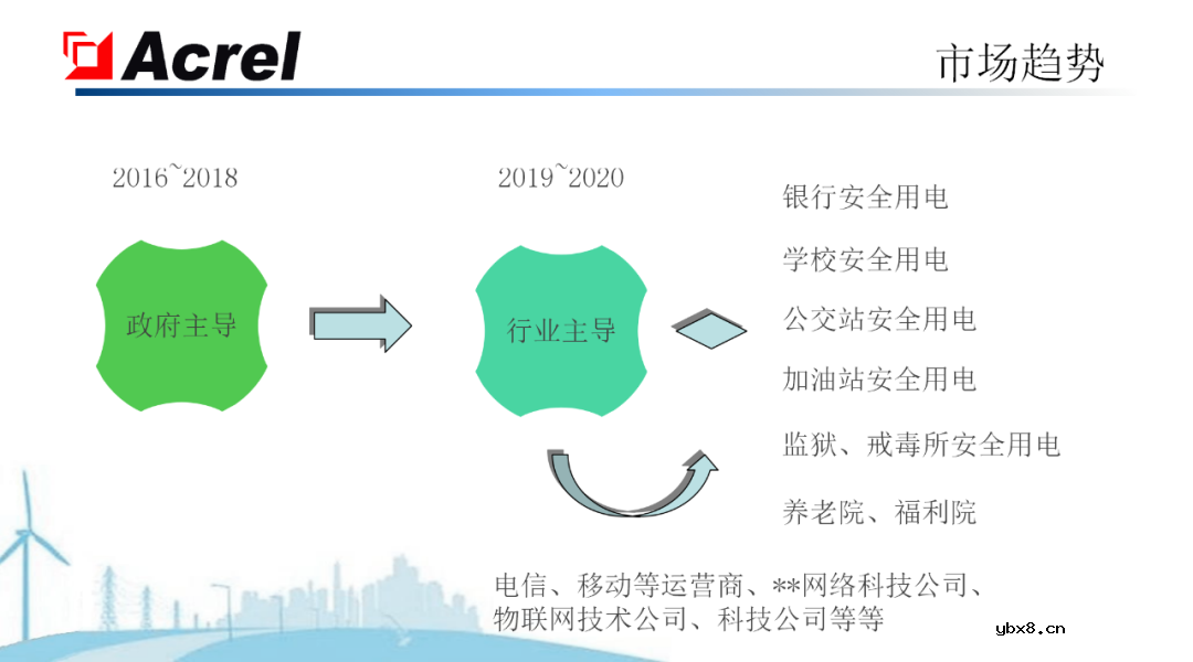 安科瑞针对物联网推出能源互联网建设解决方案