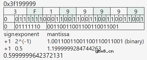 详细解读GPU的起源及发展