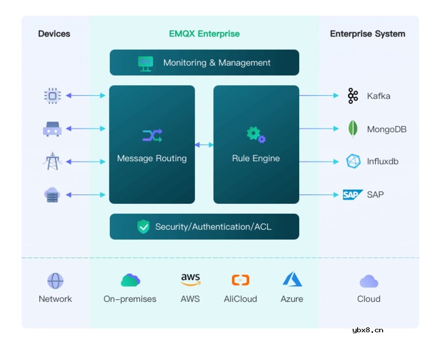 基于N32G457和RT-Thread打造的私有化定制家用式智能告警系统