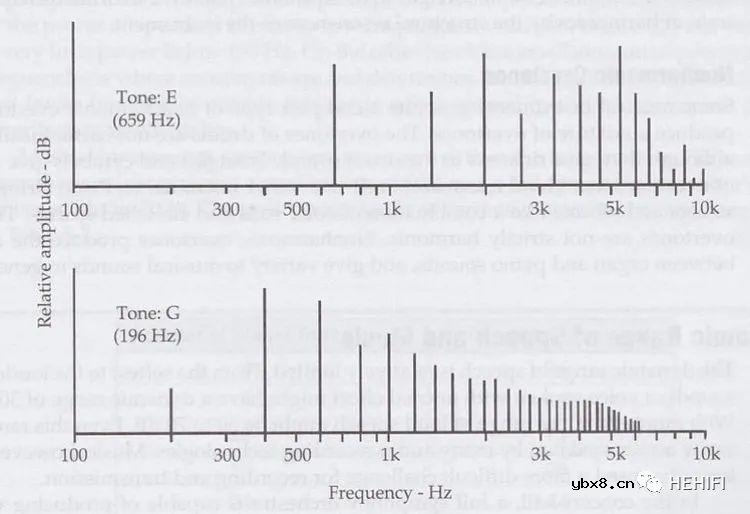 HIFI放大器低噪声的重要性