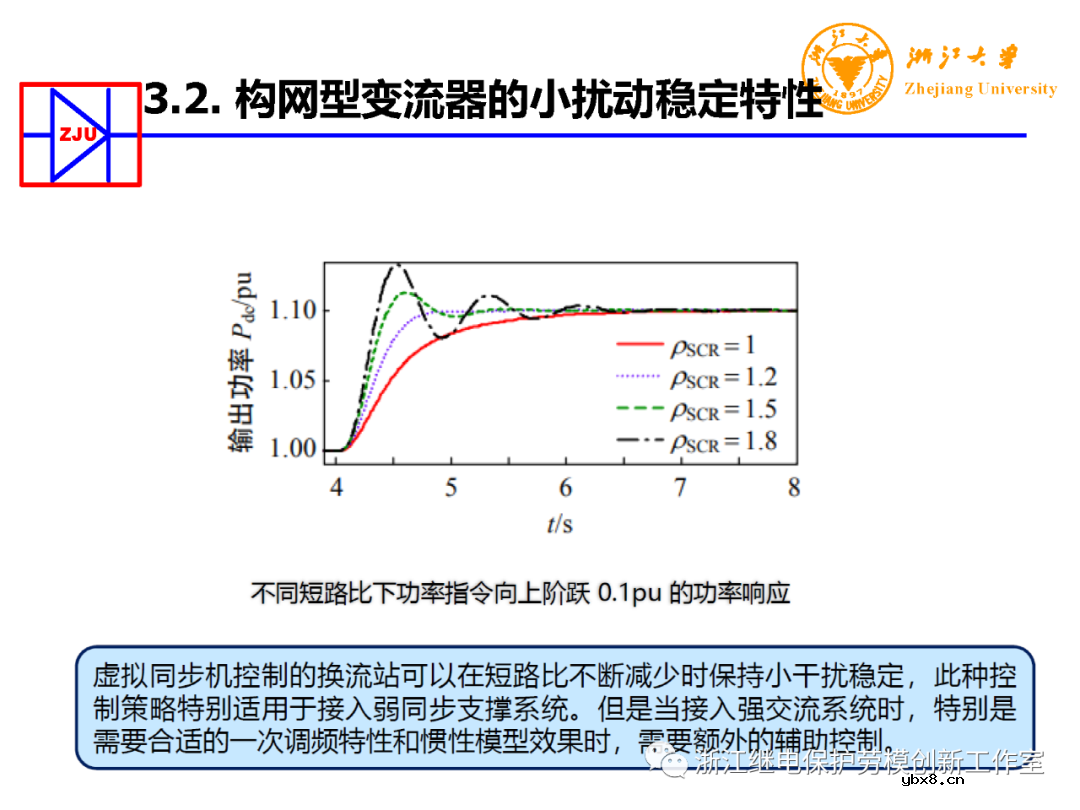 构网型变流器电力电子装备控制典型应用