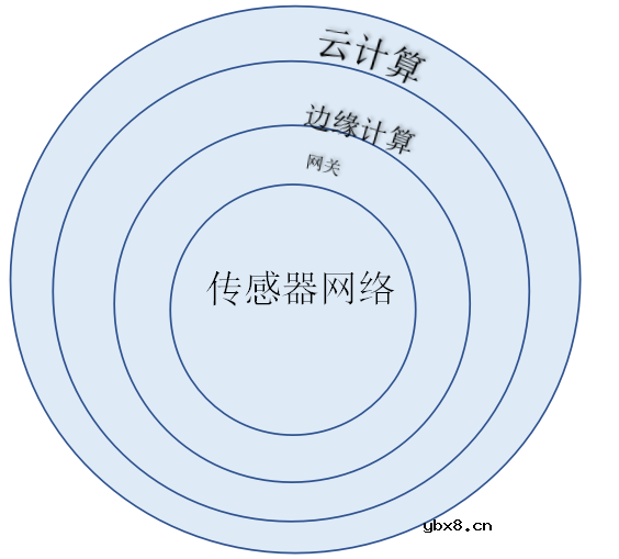 云技术让园艺业和室内种植的管理系统更高效