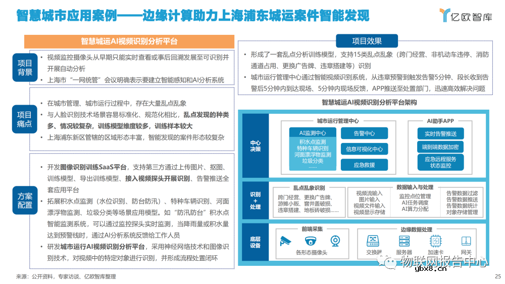 2022边缘计算产业发展现状分析